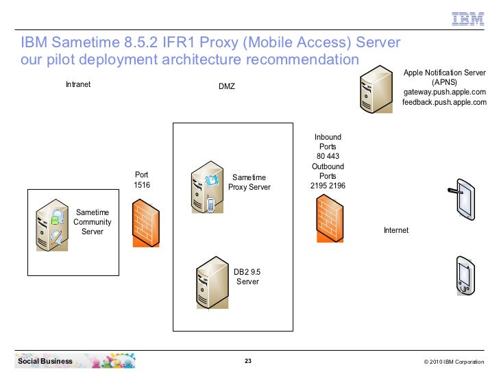 lotus sametime connect 8.5.2 client lotus sametime connect 8.5.2 client