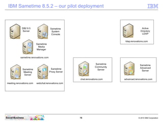 IBM Sametime 8.5.2 – our pilot deployment



              DB2 9.5                  Sametime                              ...