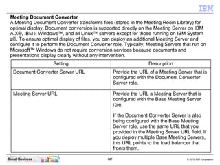 387 © 2010 IBM CorporationSocial Business
Meeting Document Converter
A Meeting Document Converter transforms files (stored in the Meeting Room Library) for
optimal display. Document conversion is supported directly on the Meeting Server on IBM
AIX®, IBM i, Windows™, and all Linux™ servers except for those running on IBM System
z®. To ensure optimal display of files, you can deploy an additional Meeting Server and
configure it to perform the Document Converter role. Typically, Meeting Servers that run on
Microsoft™ Windows do not require conversion services because documents and
presentations display clearly without any intervention.
Setting Description
Document Converter Server URL Provide the URL of a Meeting Server that is
configured with the Document Converter
Server role.
Meeting Server URL Provide the URL a Meeting Server that is
configured with the Base Meeting Server
role.
If the Document Converter Server is also
being configured with the Base Meeting
Server role, use the same URL that you
provided in the Meeting Server URL field. If
you deploy multiple Base Meeting Servers,
this URL points to the load balancer that
fronts them.
 