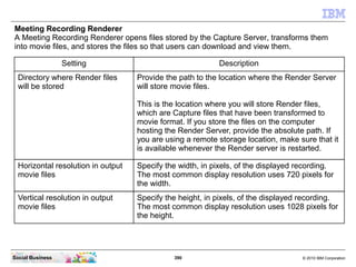 390 © 2010 IBM CorporationSocial Business
Meeting Recording Renderer
A Meeting Recording Renderer opens files stored by the Capture Server, transforms them
into movie files, and stores the files so that users can download and view them.
Setting Description
Directory where Render files
will be stored
Provide the path to the location where the Render Server
will store movie files.
This is the location where you will store Render files,
which are Capture files that have been transformed to
movie format. If you store the files on the computer
hosting the Render Server, provide the absolute path. If
you are using a remote storage location, make sure that it
is available whenever the Render server is restarted.
Horizontal resolution in output
movie files
Specify the width, in pixels, of the displayed recording.
The most common display resolution uses 720 pixels for
the width.
Vertical resolution in output
movie files
Specify the height, in pixels, of the displayed recording.
The most common display resolution uses 1028 pixels for
the height.
 
