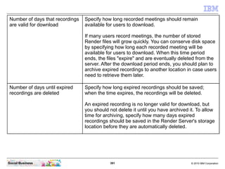 391 © 2010 IBM CorporationSocial Business
Number of days that recordings
are valid for download
Specify how long recorded meetings should remain
available for users to download.
If many users record meetings, the number of stored
Render files will grow quickly. You can conserve disk space
by specifying how long each recorded meeting will be
available for users to download. When this time period
ends, the files "expire" and are eventually deleted from the
server. After the download period ends, you should plan to
archive expired recordings to another location in case users
need to retrieve them later.
Number of days until expired
recordings are deleted
Specify how long expired recordings should be saved;
when the time expires, the recordings will be deleted.
An expired recording is no longer valid for download, but
you should not delete it until you have archived it. To allow
time for archiving, specify how many days expired
recordings should be saved in the Render Server's storage
location before they are automatically deleted.
 