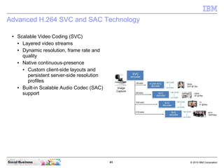 41 © 2010 IBM CorporationSocial Business
Advanced H.264 SVC and SAC Technology
● Scalable Video Coding (SVC)
● Layered video streams
● Dynamic resolution, frame rate and
quality
● Native continuous-presence
● Custom client-side layouts and
persistent server-side resolution
profiles
● Built-in Scalable Audio Codec (SAC)
support
 