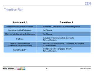 54 © 2010 IBM CorporationSocial Business
Transition Plan
54
Sametime 8.5 Sametime 9
Sametime Standard or Advanced Sametime Complete via automated migration
Sametime Unified Telephony No Change
Offerings with Sametime Entitlements No Change
SUT Lite
Included in Communicate & Complete.
To be withdrawn.
Extranet / External Users
(Processor Value Unit metric)
Included in Communicate, Conference & Complete.
To be withdrawn.
Sametime Entry
Customers will be engaged directly.
To be withdrawn.
 