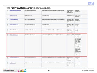 746 © 2010 IBM CorporationSocial Business
The “STProxyDataSource” is now configured.
 