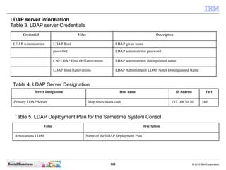 928 © 2010 IBM CorporationSocial Business
LDAP server information
Table 3. LDAP server Credentials
Credential Value Description
LDAP Administrator LDAP Bind LDAP given name
passw0rd LDAP administrator password
CN=LDAP Bind,O=Renovations LDAP administrator distinguished name
LDAP Bind/Renovations LDAP Administrator LDAP Notes Distinguished Name
Table 4. LDAP Server Designation
Server Designation Host name IP Address Port
Primary LDAP Server ldap.renovations.com 192.168.30.20 389
Table 5. LDAP Deployment Plan for the Sametime System Consol
Value Description
Renovations LDAP Name of the LDAP Deployment Plan
 