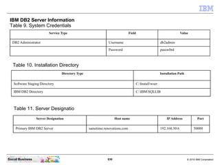 930 © 2010 IBM CorporationSocial Business
IBM DB2 Server Information
Table 9. System Credentials
Service Type Field Value
DB2 Administrator Username db2admin
Password passw0rd
Table 10. Installation Directory
Directory Type Installation Path
Software Staging Directory C:Installwser
IBM DB2 Directory C:IBMSQLLIB
Table 11. Server Designatio
Server Designation Host name IP Address Port
Primary IBM DB2 Server sametime.renovations.com 192.168.30.6 50000
 
