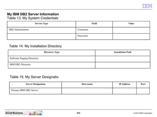 932 © 2010 IBM CorporationSocial Business
My IBM DB2 Server Information
Table 13. My System Credentials
Service Type Field Value
DB2 Administrator Username
Password
Table 14. My Installation Directory
Directory Type Installation Path
Software Staging Directory
IBM DB2 Directory
Table 15. My Server Designatio
Server Designation Host name IP Address Port
Primary IBM DB2 Server
 