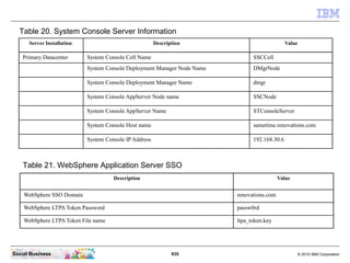935 © 2010 IBM CorporationSocial Business
Table 20. System Console Server Information
Server Installation Description Value
Primary Datacenter System Console Cell Name SSCCell
System Console Deployment Manager Node Name DMgrNode
System Console Deployment Manager Name dmgr
System Console AppServer Node name SSCNode
System Console AppServer Name STConsoleServer
System Console Host name sametime.renovations.com
System Console IP Address 192.168.30.6
Table 21. WebSphere Application Server SSO
Description Value
WebSphere SSO Domain renovations.com
WebSphere LTPA Token Password passw0rd
WebSphere LTPA Token File name ltpa_token.key
 