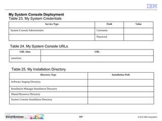 937 © 2010 IBM CorporationSocial Business
My System Console Deployment
Table 23. My System Credentials
Service Type Field Value
System Console Administrator Username
Password
Table 24. My System Console URLs
URLAlias URL
sametime
Table 25. My Installation Directory
Directory Type Installation Path
Software Staging Directory
Installation Manager Installation Directory
Shared Resource Directory
System Console Installation Directory
 