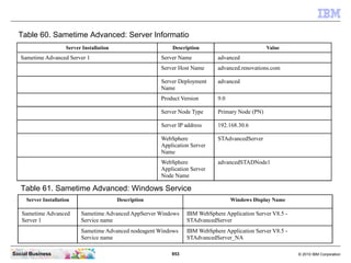 953 © 2010 IBM CorporationSocial Business
Table 60. Sametime Advanced: Server Informatio
Server Installation Description Value
Sametime Advanced Server 1 Server Name advanced
Server Host Name advanced.renovations.com
Server Deployment
Name
advanced
Product Version 9.0
Server Node Type Primary Node (PN)
Server IP address 192.168.30.6
WebSphere
Application Server
Name
STAdvancedServer
WebSphere
Application Server
Node Name
advancedSTADNode1
Table 61. Sametime Advanced: Windows Service
Server Installation Description Windows Display Name
Sametime Advanced
Server 1
Sametime Advanced AppServer Windows
Service name
IBM WebSphere Application Server V8.5 -
STAdvancedServer
Sametime Advanced nodeagent Windows
Service name
IBM WebSphere Application Server V8.5 -
STAdvancedServer_NA
 