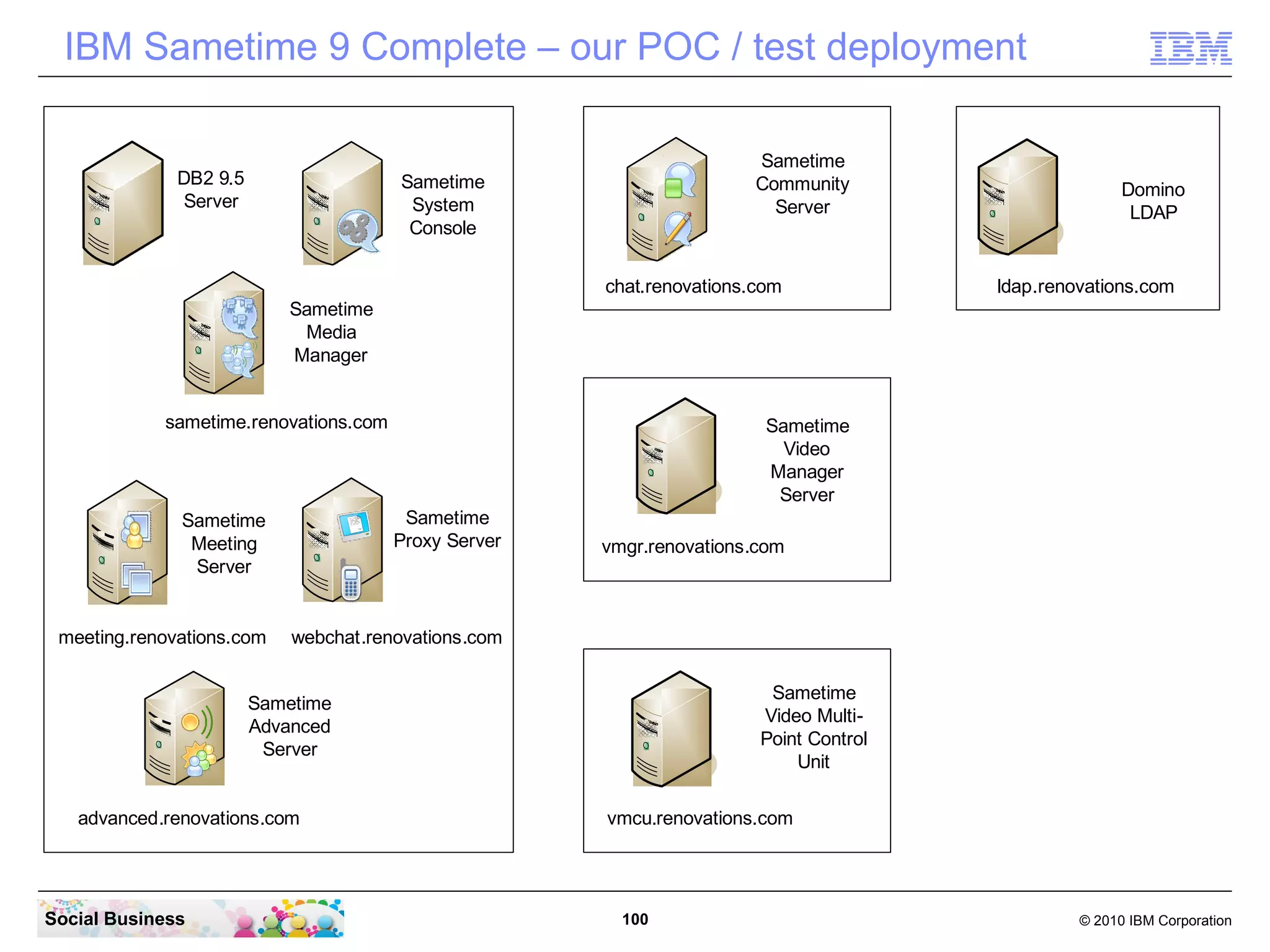 IBM Sametime 9 Complete – our POC / test deployment

DB2 9.5
Server

Sametime
Community
Server

Sametime
System
Console

chat.renovations.com

Domino
LDAP

ldap.renovations.com

Sametime
Media
Manager
sametime.renovations.com

Sametime
Video
Manager
Server

Sametime
Meeting
Server

Sametime
Proxy Server

meeting.renovations.com

webchat.renovations.com

vmgr.renovations.com

Sametime
Video MultiPoint Control
Unit

Sametime
Advanced
Server
advanced.renovations.com

Social Business

vmcu.renovations.com

100

© 2010 IBM Corporation

 