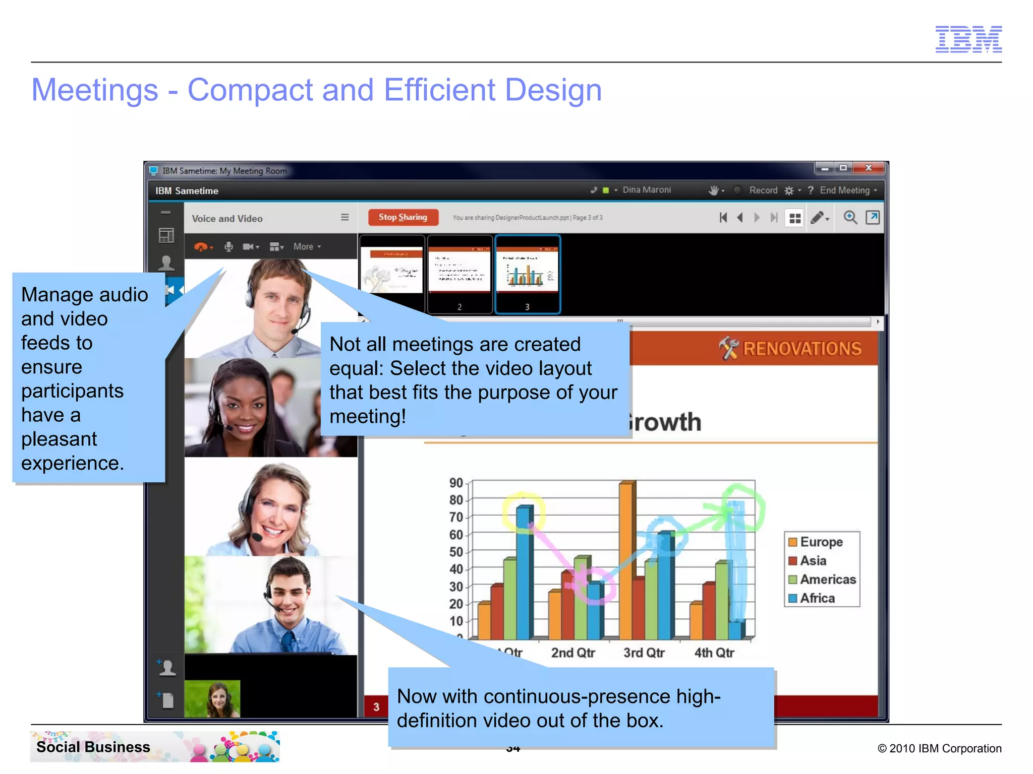 Meetings - Compact and Efficient Design

Manage audio
Manage audio
and video
and video
feeds to
feeds to
ensure
ensure
participants
participants
have a
have a
pleasant
pleasant
experience.
experience.

Not all meetings are created
Not all meetings are created
equal: Select the video layout
equal: Select the video layout
that best fits the purpose of your
that best fits the purpose of your
meeting!
meeting!

Now with continuous-presence highNow with continuous-presence highdefinition video out of the box.
definition video out of the box.
Social Business

34

© 2010 IBM Corporation

 