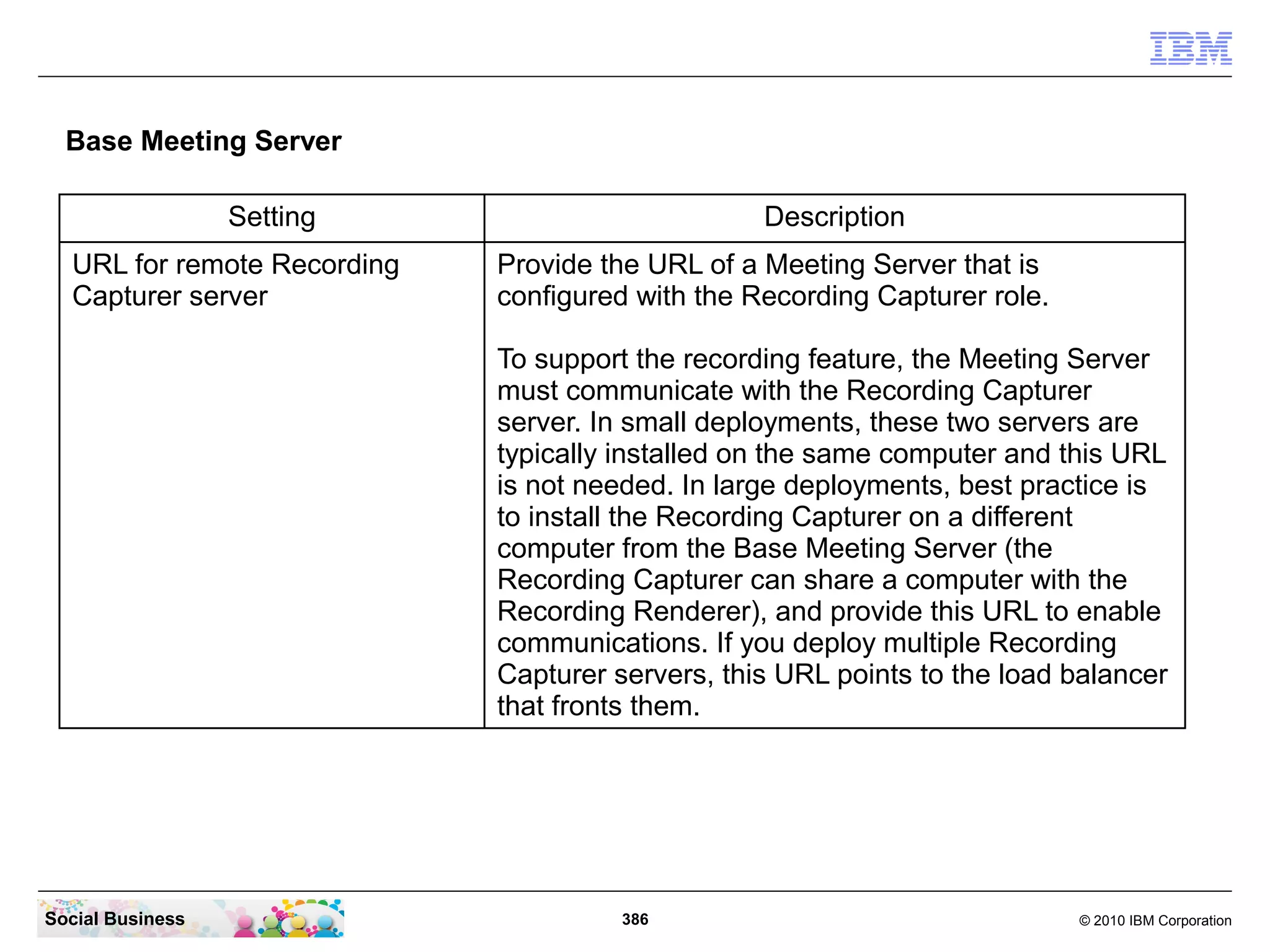 Base Meeting Server
Setting
URL for remote Recording
Capturer server

Description
Provide the URL of a Meeting Server that is
configured with the Recording Capturer role.
To support the recording feature, the Meeting Server
must communicate with the Recording Capturer
server. In small deployments, these two servers are
typically installed on the same computer and this URL
is not needed. In large deployments, best practice is
to install the Recording Capturer on a different
computer from the Base Meeting Server (the
Recording Capturer can share a computer with the
Recording Renderer), and provide this URL to enable
communications. If you deploy multiple Recording
Capturer servers, this URL points to the load balancer
that fronts them.

Social Business

386

© 2010 IBM Corporation

 