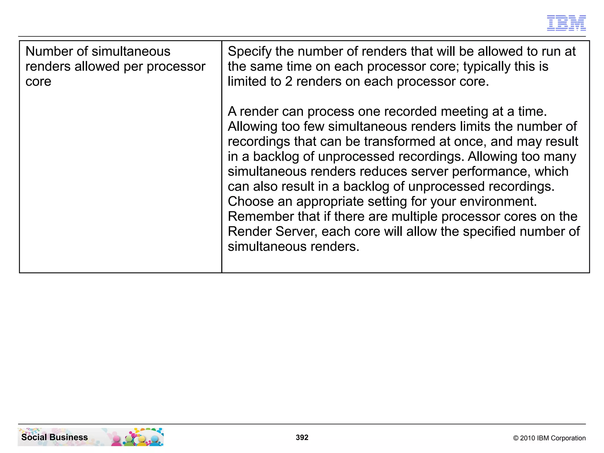 Number of simultaneous
renders allowed per processor
core

Specify the number of renders that will be allowed to run at
the same time on each processor core; typically this is
limited to 2 renders on each processor core.
A render can process one recorded meeting at a time.
Allowing too few simultaneous renders limits the number of
recordings that can be transformed at once, and may result
in a backlog of unprocessed recordings. Allowing too many
simultaneous renders reduces server performance, which
can also result in a backlog of unprocessed recordings.
Choose an appropriate setting for your environment.
Remember that if there are multiple processor cores on the
Render Server, each core will allow the specified number of
simultaneous renders.

Social Business

392

© 2010 IBM Corporation

 