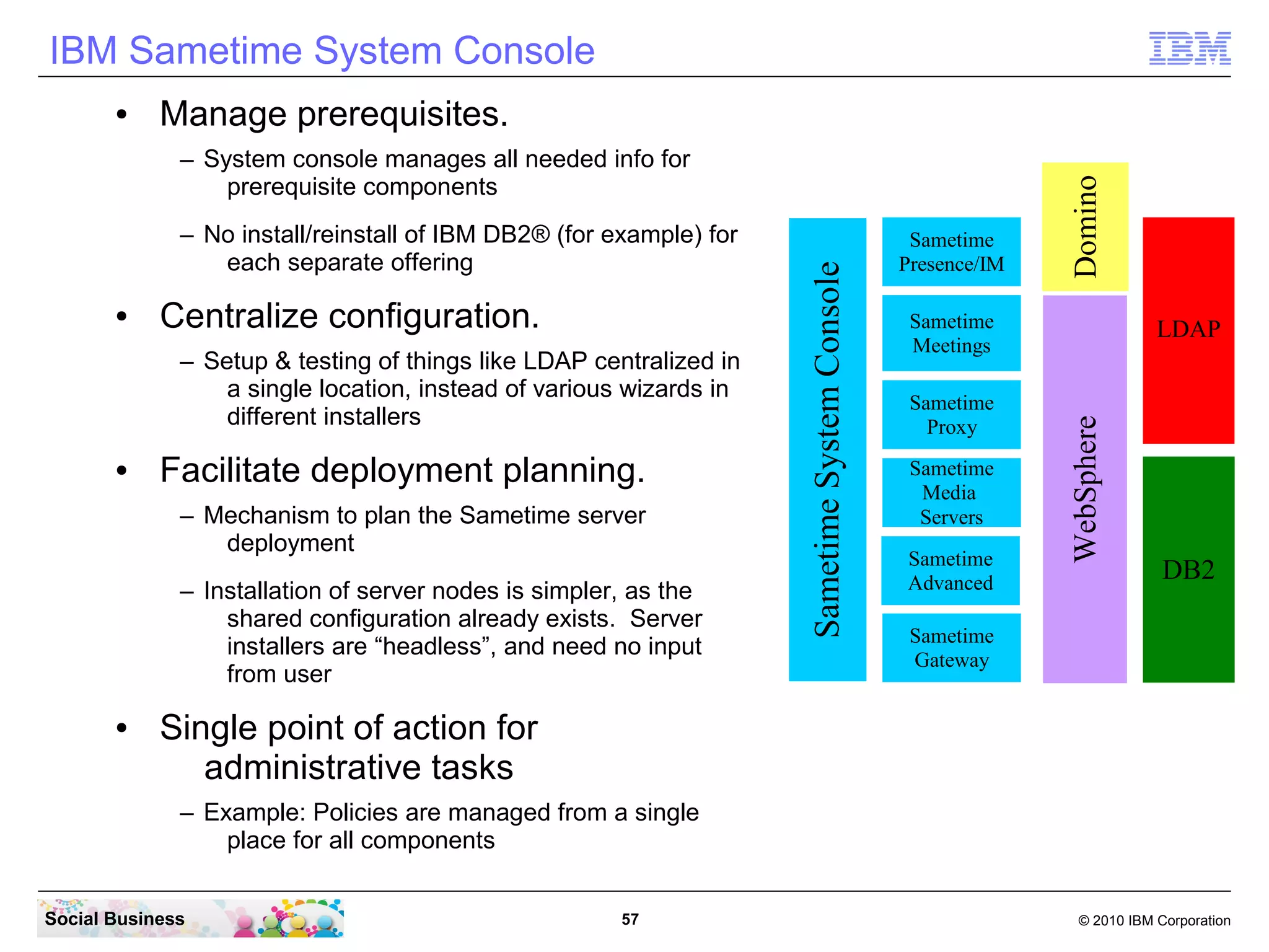 IBM Sametime System Console

– No install/reinstall of IBM DB2® (for example) for
each separate offering
●

Centralize configuration.
– Setup & testing of things like LDAP centralized in
a single location, instead of various wizards in
different installers

●

Facilitate deployment planning.
– Mechanism to plan the Sametime server
deployment
– Installation of server nodes is simpler, as the
shared configuration already exists. Server
installers are “headless”, and need no input
from user

●

Sametime System Console

– System console manages all needed info for
prerequisite components
Sametime
Presence/IM

Domino

Manage prerequisites.

Sametime
Meetings
Sametime
Proxy
Sametime
Media
Servers
Sametime
Advanced

LDAP

WebSphere

●

DB2

Sametime
Gateway

Single point of action for
administrative tasks
– Example: Policies are managed from a single
place for all components

Social Business

57

© 2010 IBM Corporation

 