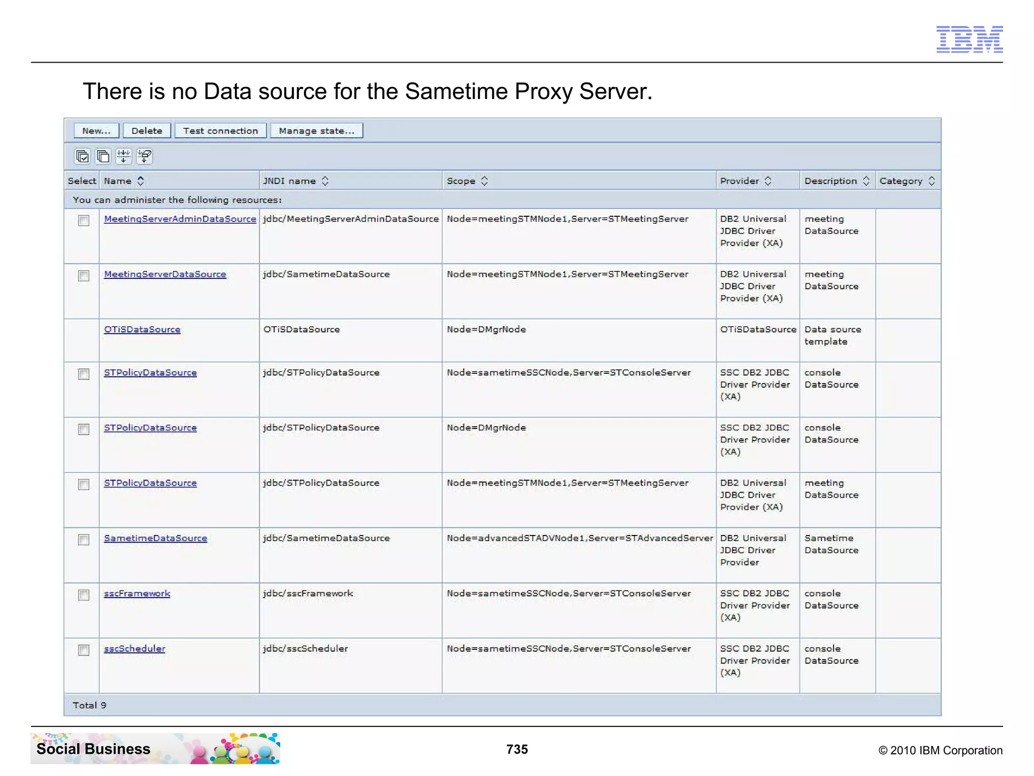 There is no Data source for the Sametime Proxy Server.

Social Business

735

© 2010 IBM Corporation

 