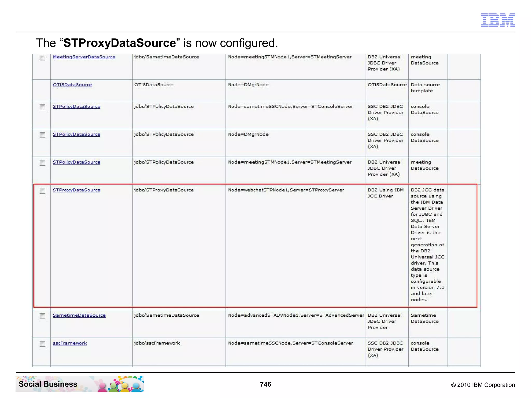 The “STProxyDataSource” is now configured.

Social Business

746

© 2010 IBM Corporation

 