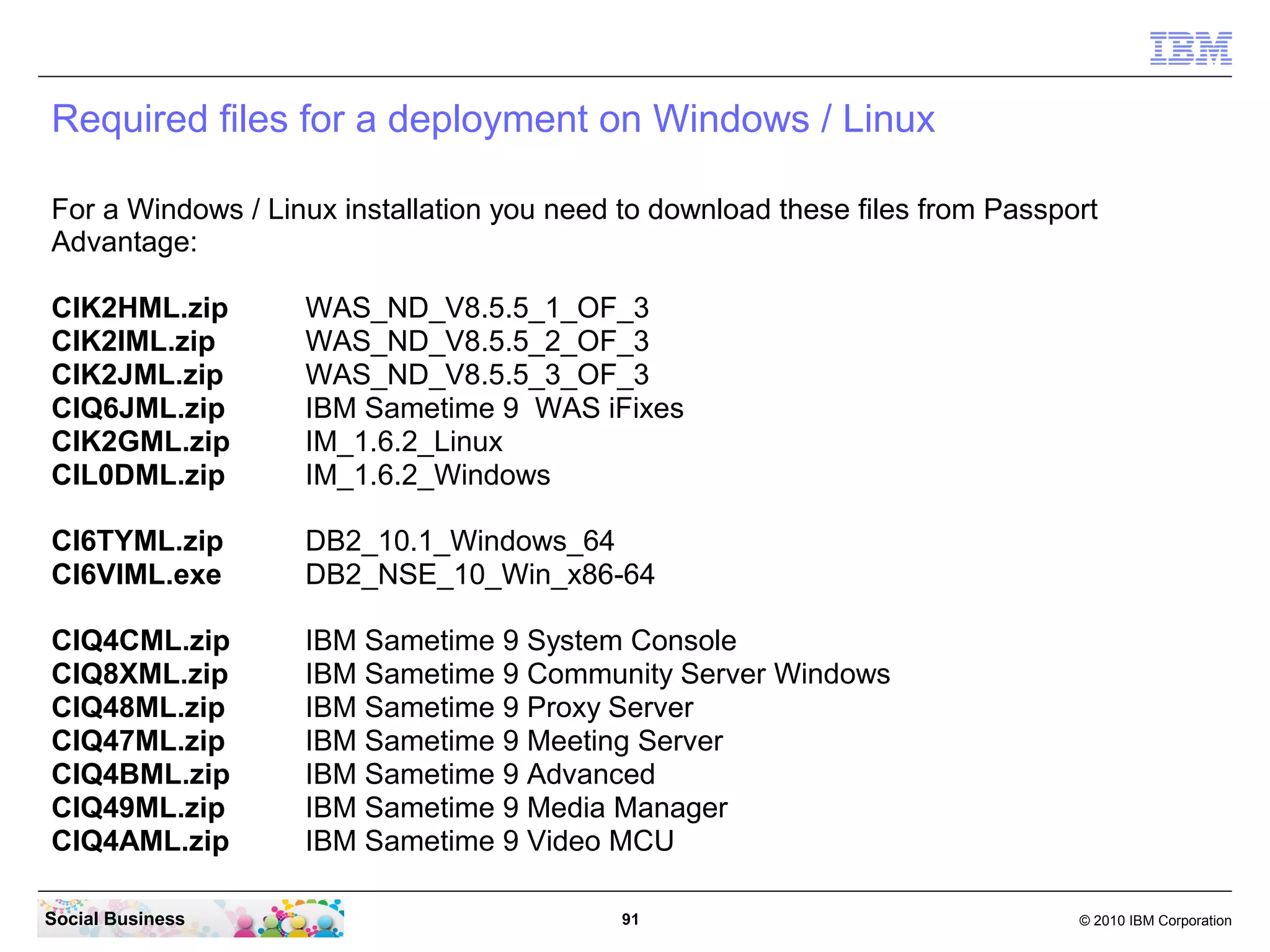 Required files for a deployment on Windows / Linux
For a Windows / Linux installation you need to download these files from Passport
Advantage:
CIK2HML.zip
CIK2IML.zip
CIK2JML.zip
CIQ6JML.zip
CIK2GML.zip
CIL0DML.zip

WAS_ND_V8.5.5_1_OF_3
WAS_ND_V8.5.5_2_OF_3
WAS_ND_V8.5.5_3_OF_3
IBM Sametime 9 WAS iFixes
IM_1.6.2_Linux
IM_1.6.2_Windows

CI6TYML.zip
CI6VIML.exe

DB2_10.1_Windows_64
DB2_NSE_10_Win_x86-64

CIQ4CML.zip
CIQ8XML.zip
CIQ48ML.zip
CIQ47ML.zip
CIQ4BML.zip
CIQ49ML.zip
CIQ4AML.zip

IBM Sametime 9 System Console
IBM Sametime 9 Community Server Windows
IBM Sametime 9 Proxy Server
IBM Sametime 9 Meeting Server
IBM Sametime 9 Advanced
IBM Sametime 9 Media Manager
IBM Sametime 9 Video MCU

Social Business

91

© 2010 IBM Corporation

 