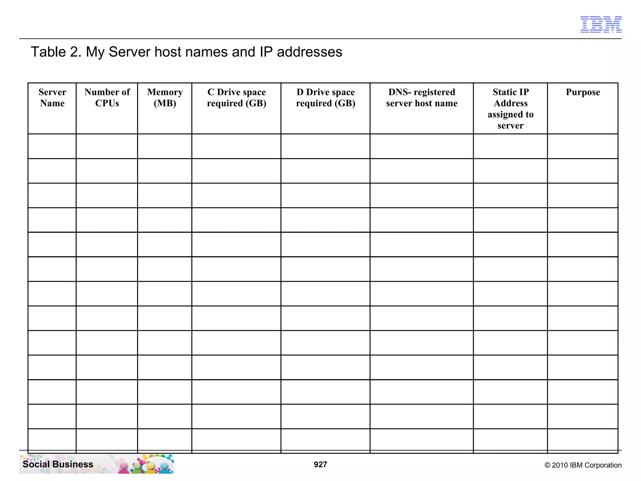 Table 2. My Server host names and IP addresses
Server
Name

Number of
CPUs

Social Business

Memory
(MB)

C Drive space
required (GB)

D Drive space
required (GB)

927

DNS- registered
server host name

Static IP
Address
assigned to
server

Purpose

© 2010 IBM Corporation

 