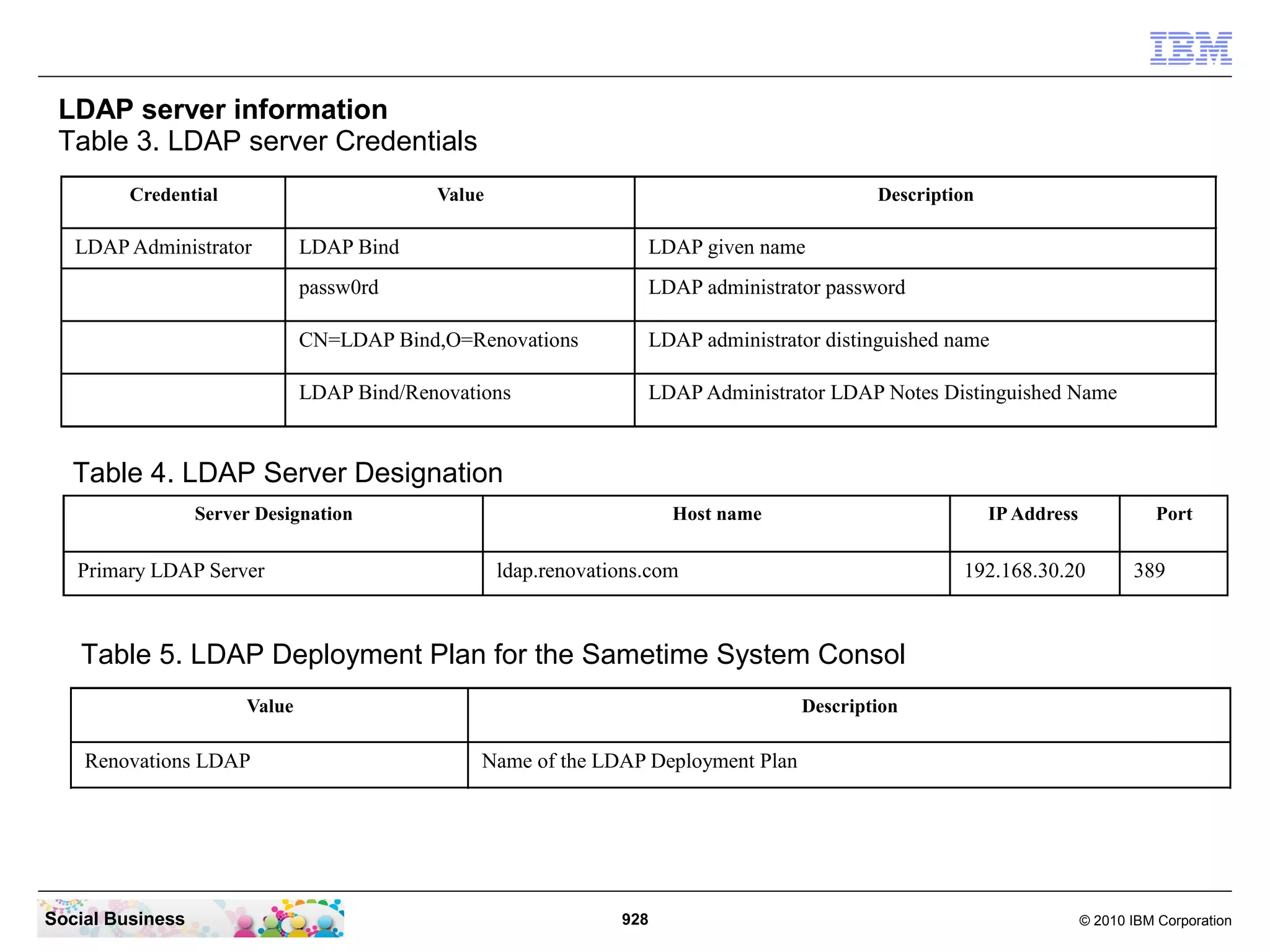 LDAP server information
Table 3. LDAP server Credentials
Credential

Value

LDAP Administrator

Description

LDAP Bind

LDAP given name

passw0rd

LDAP administrator password

CN=LDAP Bind,O=Renovations

LDAP administrator distinguished name

LDAP Bind/Renovations

LDAP Administrator LDAP Notes Distinguished Name

Table 4. LDAP Server Designation
Server Designation

Primary LDAP Server

Host name

IP Address

ldap.renovations.com

Port

192.168.30.20

389

Table 5. LDAP Deployment Plan for the Sametime System Consol
Value

Renovations LDAP

Social Business

Description

Name of the LDAP Deployment Plan

928

© 2010 IBM Corporation

 