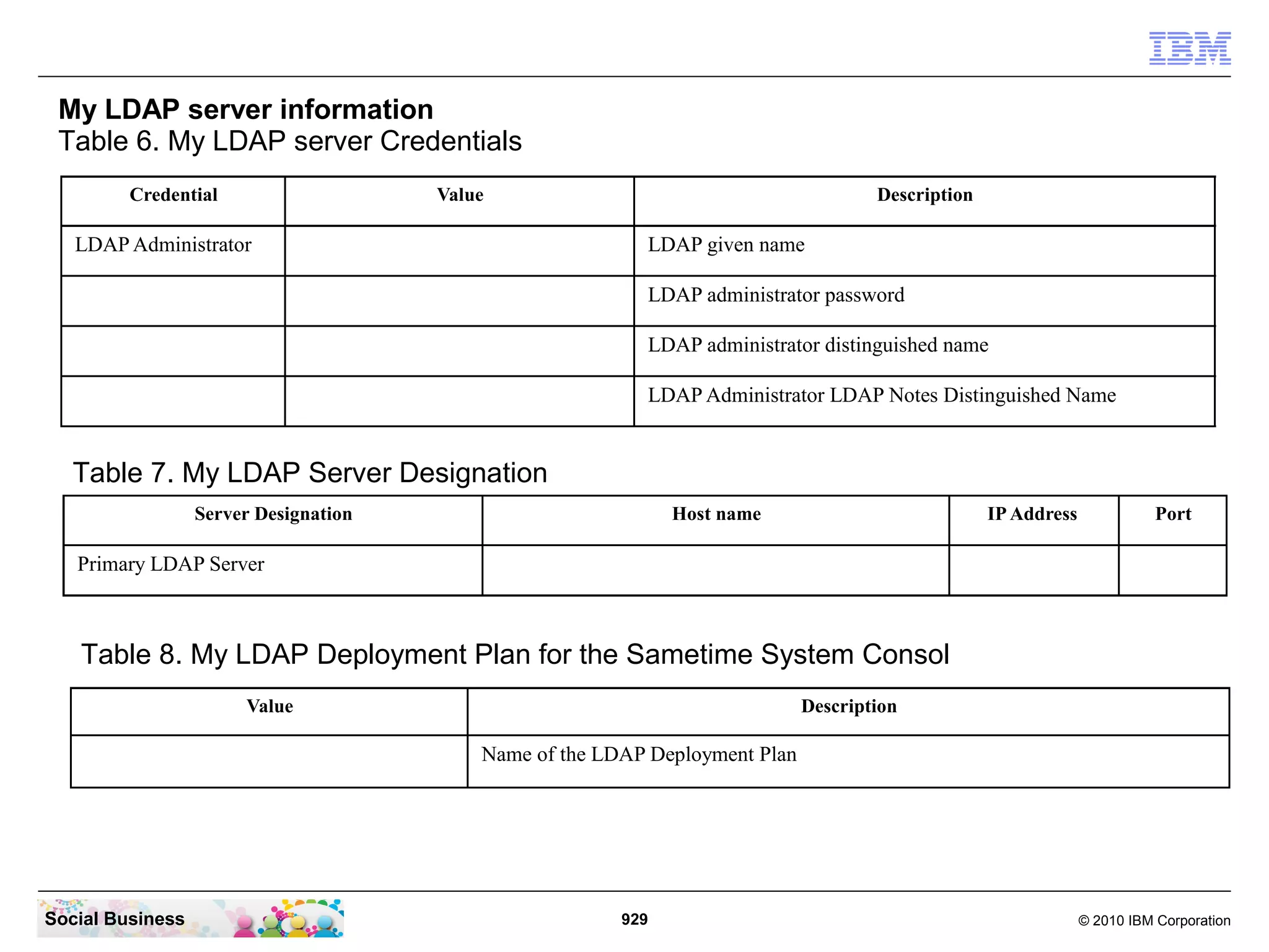 My LDAP server information
Table 6. My LDAP server Credentials
Credential

Value

LDAP Administrator

Description

LDAP given name
LDAP administrator password
LDAP administrator distinguished name
LDAP Administrator LDAP Notes Distinguished Name

Table 7. My LDAP Server Designation
Server Designation

Host name

IP Address

Port

Primary LDAP Server

Table 8. My LDAP Deployment Plan for the Sametime System Consol
Value

Description

Name of the LDAP Deployment Plan

Social Business

929

© 2010 IBM Corporation

 