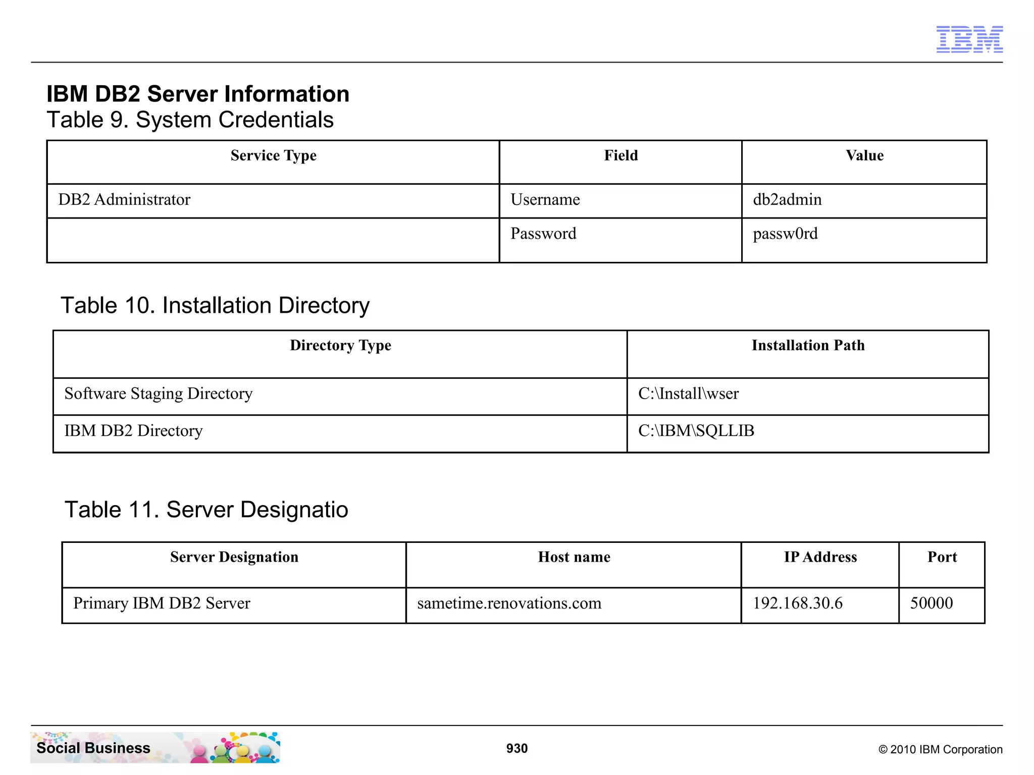 IBM DB2 Server Information
Table 9. System Credentials
Service Type

DB2 Administrator

Field

Value

Username

db2admin

Password

passw0rd

Table 10. Installation Directory
Directory Type

Installation Path

Software Staging Directory

C:Installwser

IBM DB2 Directory

C:IBMSQLLIB

Table 11. Server Designatio
Server Designation

Primary IBM DB2 Server

Social Business

Host name

sametime.renovations.com

930

IP Address

192.168.30.6

Port

50000

© 2010 IBM Corporation

 