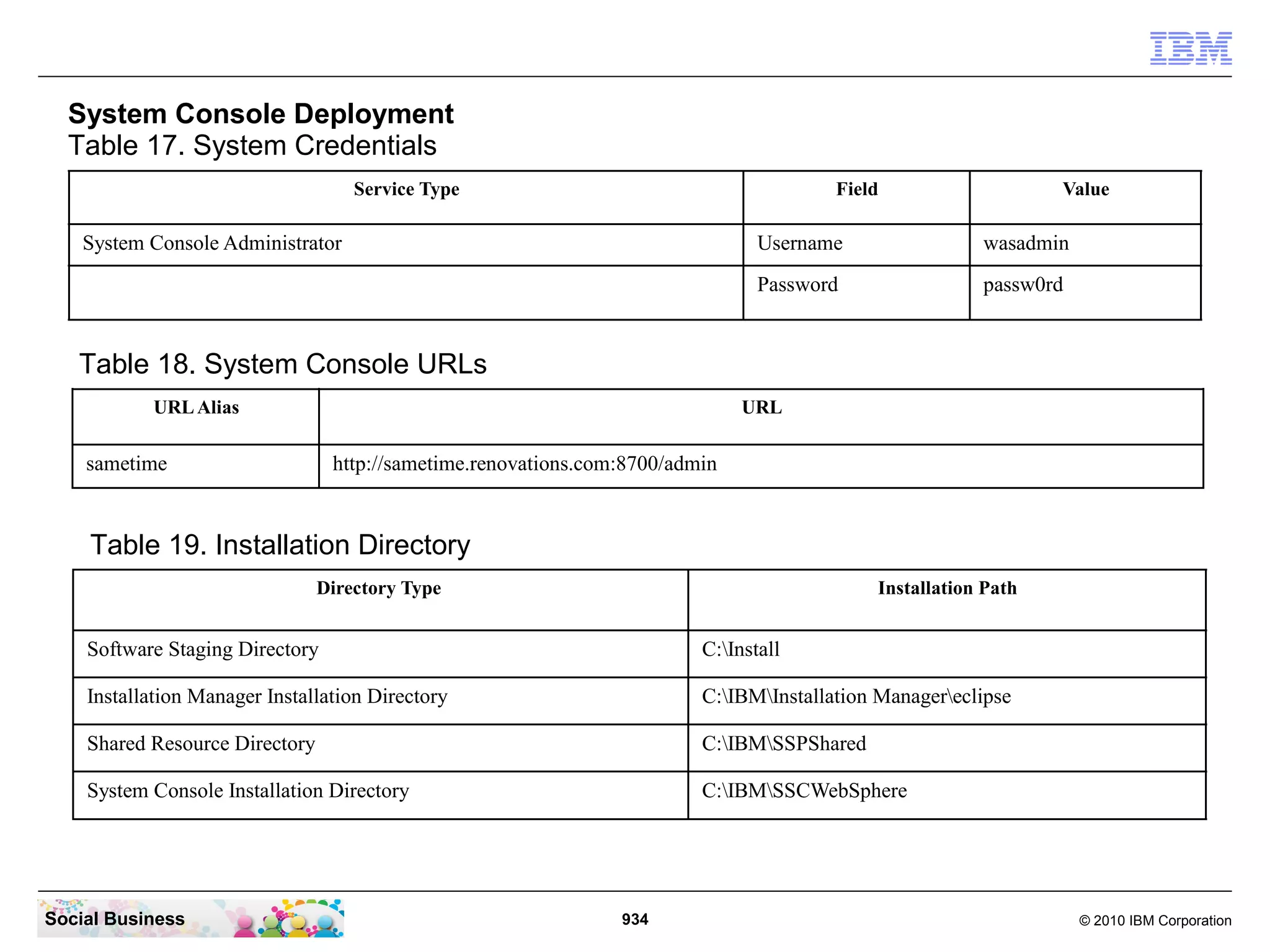 System Console Deployment
Table 17. System Credentials
Service Type

Field

System Console Administrator

Value

Username

wasadmin

Password

passw0rd

Table 18. System Console URLs
URL Alias

URL

sametime

http://sametime.renovations.com:8700/admin

Table 19. Installation Directory
Directory Type

Installation Path

Software Staging Directory

C:Install

Installation Manager Installation Directory

C:IBMInstallation Managereclipse

Shared Resource Directory

C:IBMSSPShared

System Console Installation Directory

C:IBMSSCWebSphere

Social Business

934

© 2010 IBM Corporation

 