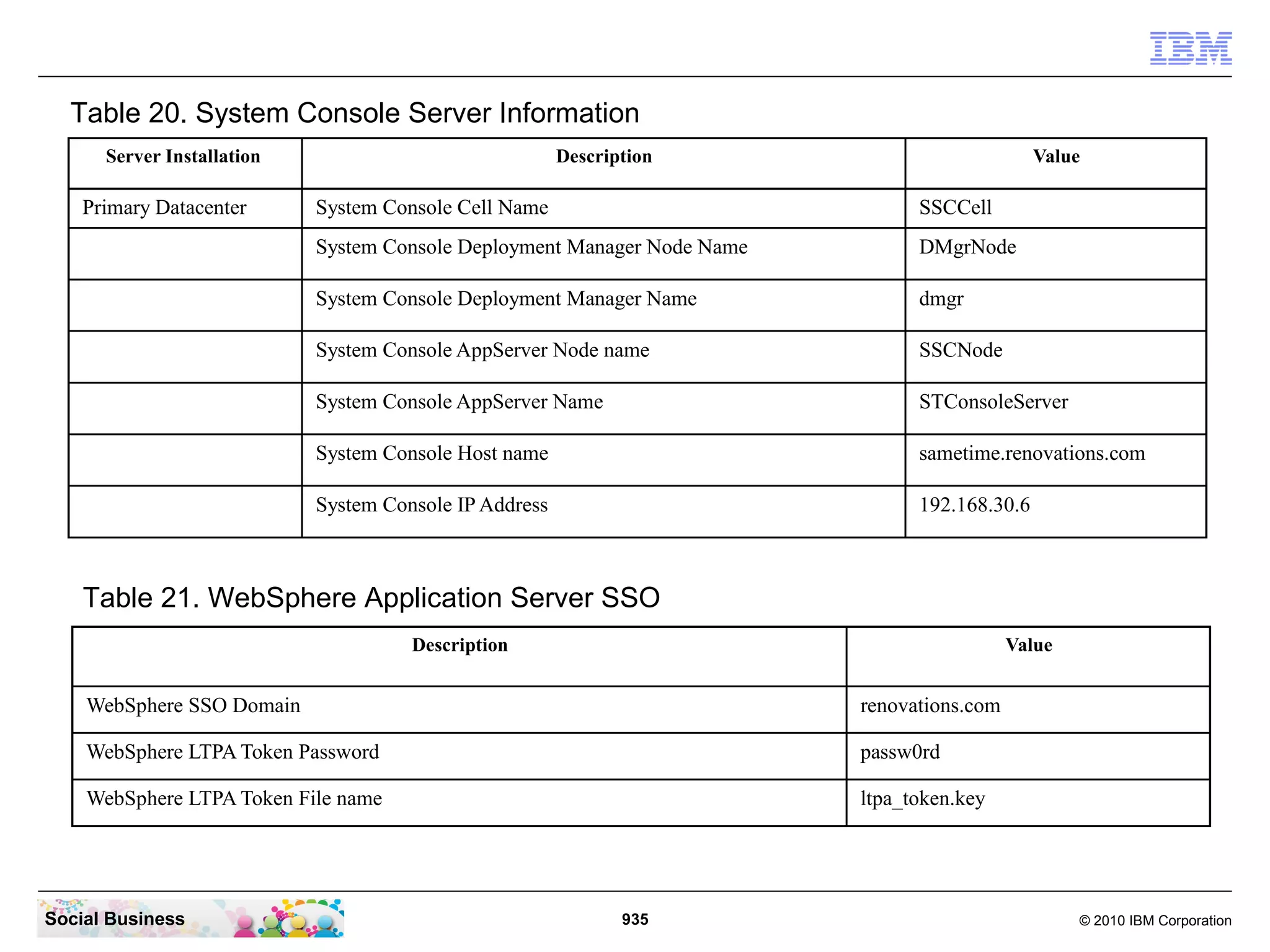 Table 20. System Console Server Information
Server Installation

Primary Datacenter

Description

Value

System Console Cell Name

SSCCell

System Console Deployment Manager Node Name

DMgrNode

System Console Deployment Manager Name

dmgr

System Console AppServer Node name

SSCNode

System Console AppServer Name

STConsoleServer

System Console Host name

sametime.renovations.com

System Console IP Address

192.168.30.6

Table 21. WebSphere Application Server SSO
Description

Value

WebSphere SSO Domain

renovations.com

WebSphere LTPA Token Password

passw0rd

WebSphere LTPA Token File name

ltpa_token.key

Social Business

935

© 2010 IBM Corporation

 
