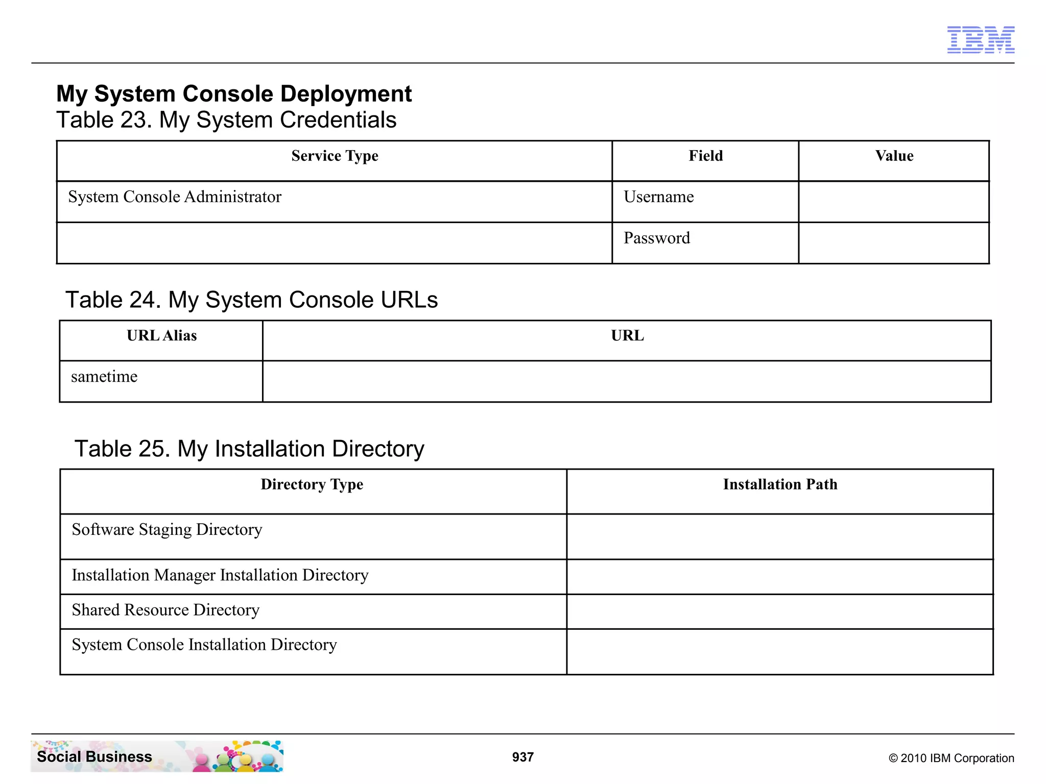 My System Console Deployment
Table 23. My System Credentials
Service Type

Field

System Console Administrator

Value

Username
Password

Table 24. My System Console URLs
URL Alias

URL

sametime

Table 25. My Installation Directory
Directory Type

Installation Path

Software Staging Directory
Installation Manager Installation Directory
Shared Resource Directory
System Console Installation Directory

Social Business

937

© 2010 IBM Corporation

 