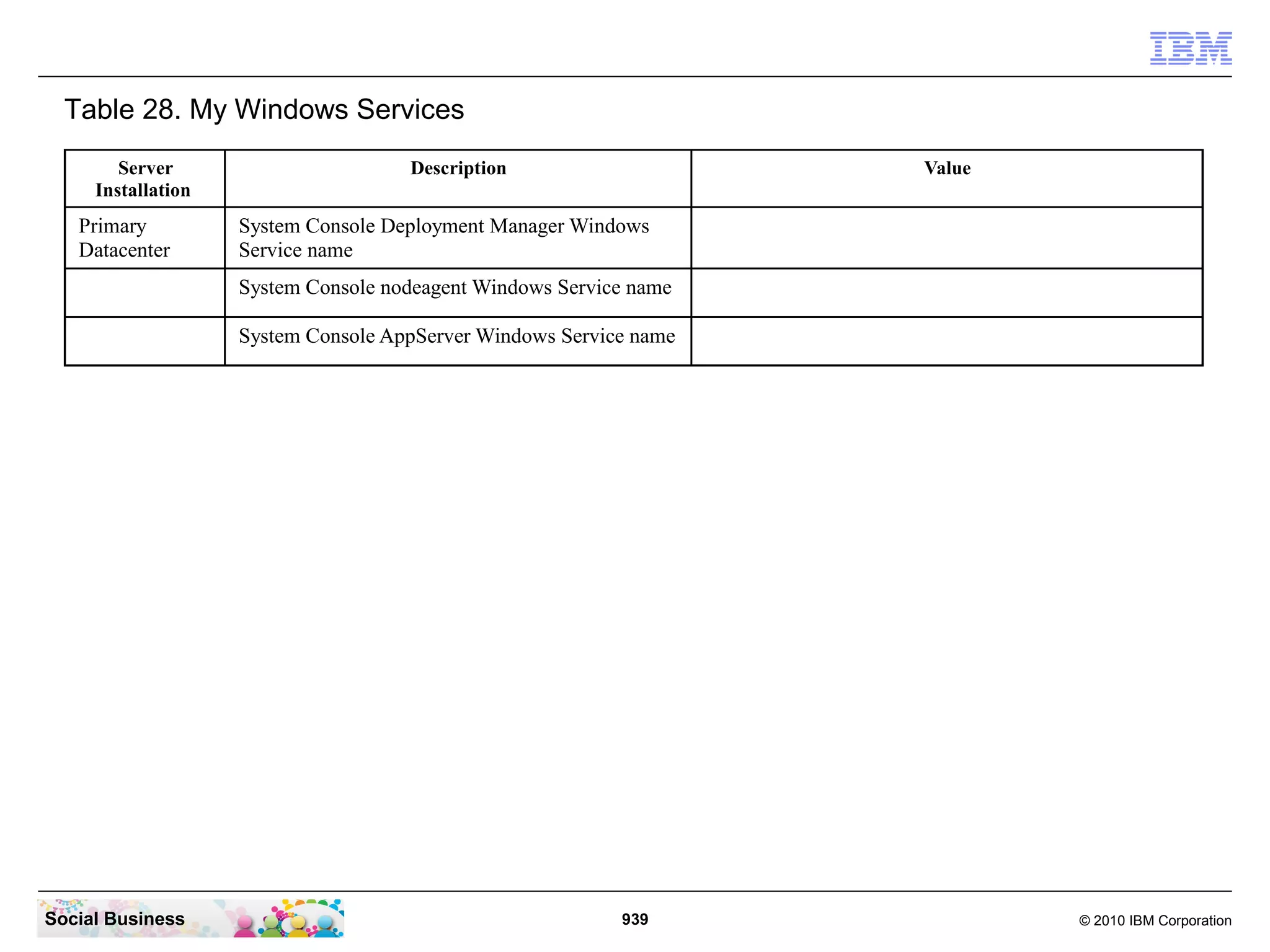 Table 28. My Windows Services
Server
Installation

Primary
Datacenter

Description

Value

System Console Deployment Manager Windows
Service name
System Console nodeagent Windows Service name
System Console AppServer Windows Service name

Social Business

939

© 2010 IBM Corporation

 
