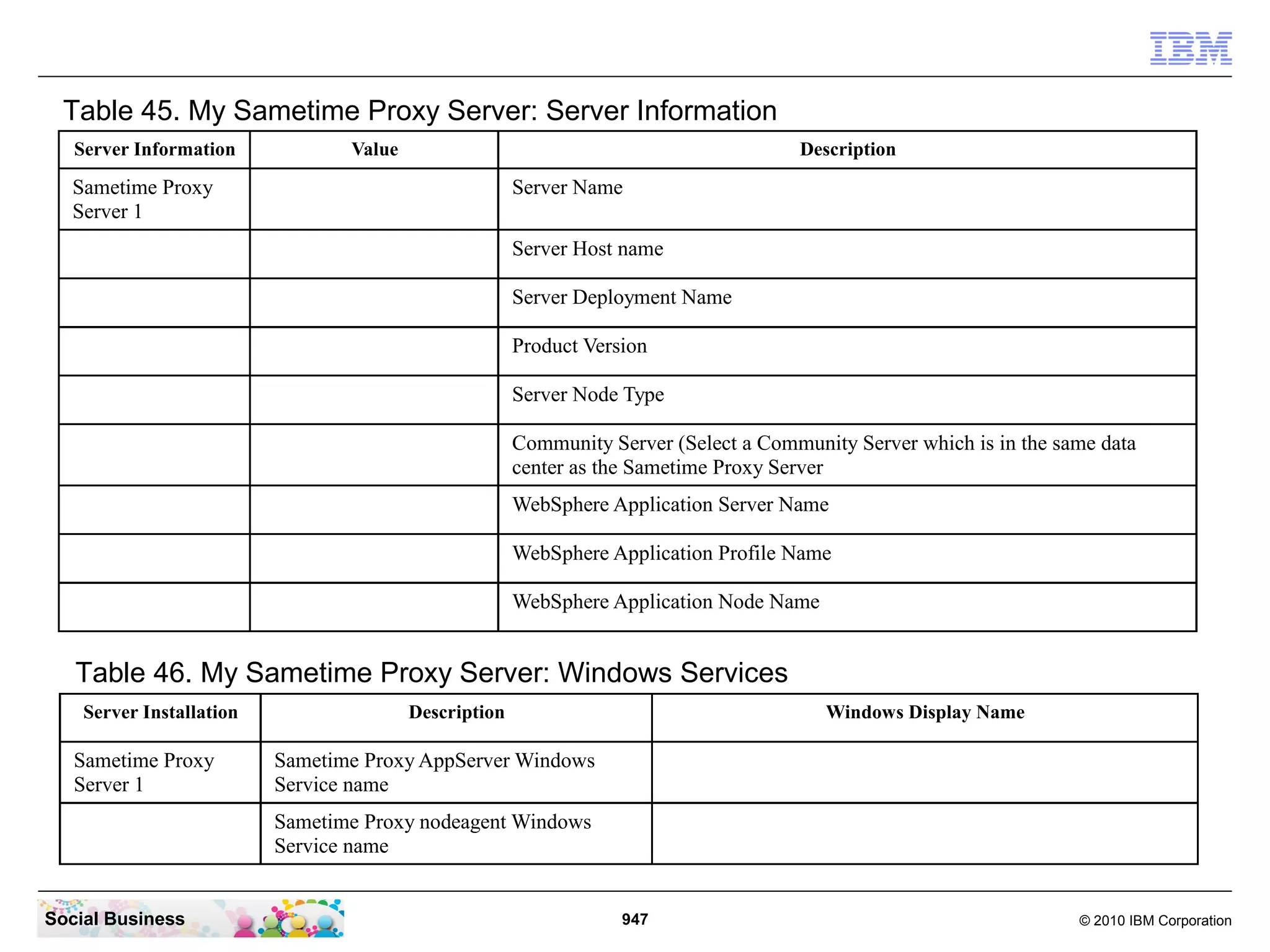 Table 45. My Sametime Proxy Server: Server Information
Server Information

Value

Description

Sametime Proxy
Server 1

Server Name
Server Host name
Server Deployment Name
Product Version
Server Node Type
Community Server (Select a Community Server which is in the same data
center as the Sametime Proxy Server
WebSphere Application Server Name
WebSphere Application Profile Name
WebSphere Application Node Name

Table 46. My Sametime Proxy Server: Windows Services
Server Installation

Sametime Proxy
Server 1

Description

Windows Display Name

Sametime Proxy AppServer Windows
Service name
Sametime Proxy nodeagent Windows
Service name

Social Business

947

© 2010 IBM Corporation

 