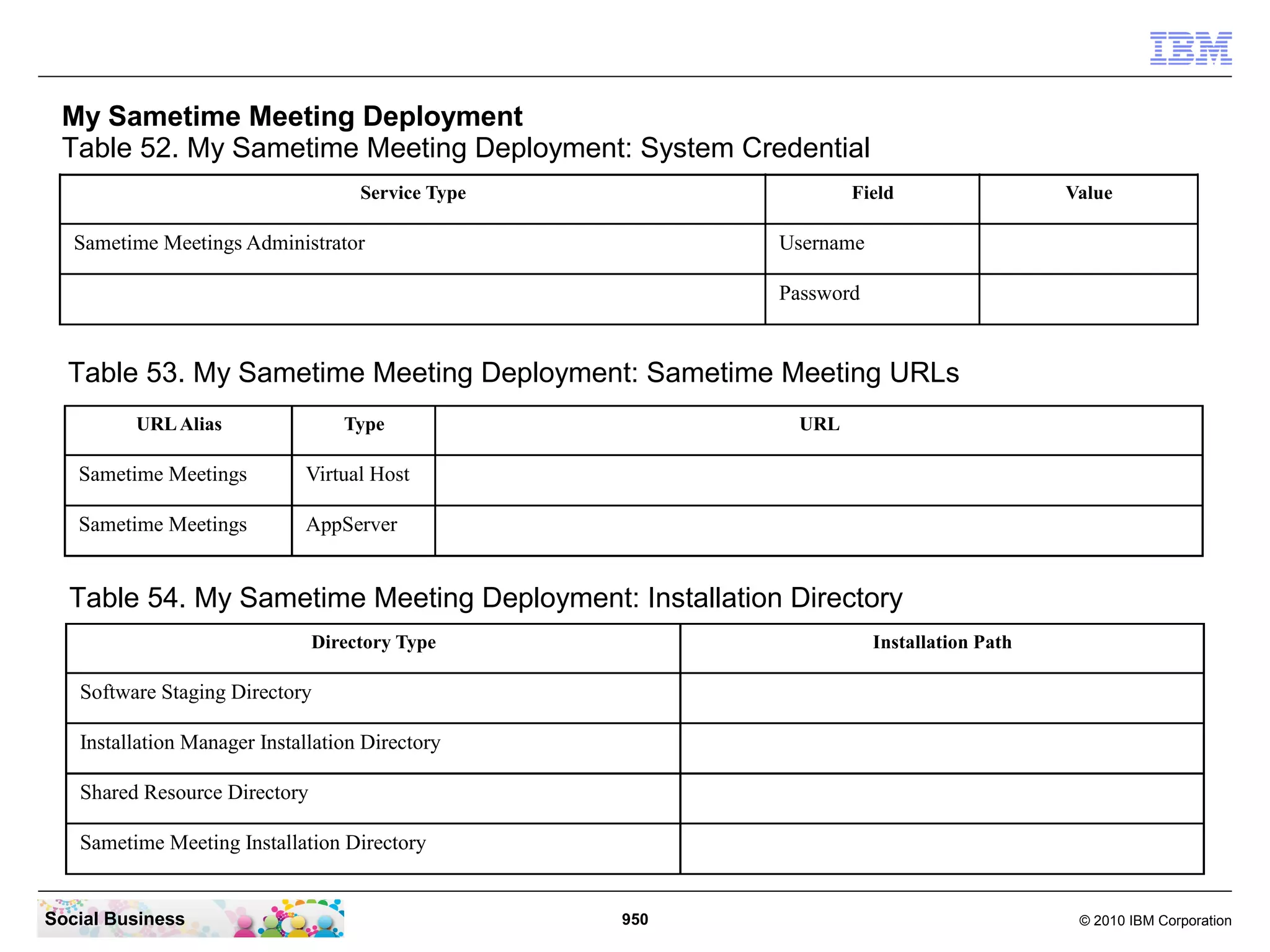 My Sametime Meeting Deployment
Table 52. My Sametime Meeting Deployment: System Credential
Service Type

Field

Sametime Meetings Administrator

Value

Username
Password

Table 53. My Sametime Meeting Deployment: Sametime Meeting URLs
URL Alias

Type

Sametime Meetings

Virtual Host

Sametime Meetings

URL

AppServer

Table 54. My Sametime Meeting Deployment: Installation Directory
Directory Type

Installation Path

Software Staging Directory
Installation Manager Installation Directory
Shared Resource Directory
Sametime Meeting Installation Directory

Social Business

950

© 2010 IBM Corporation

 