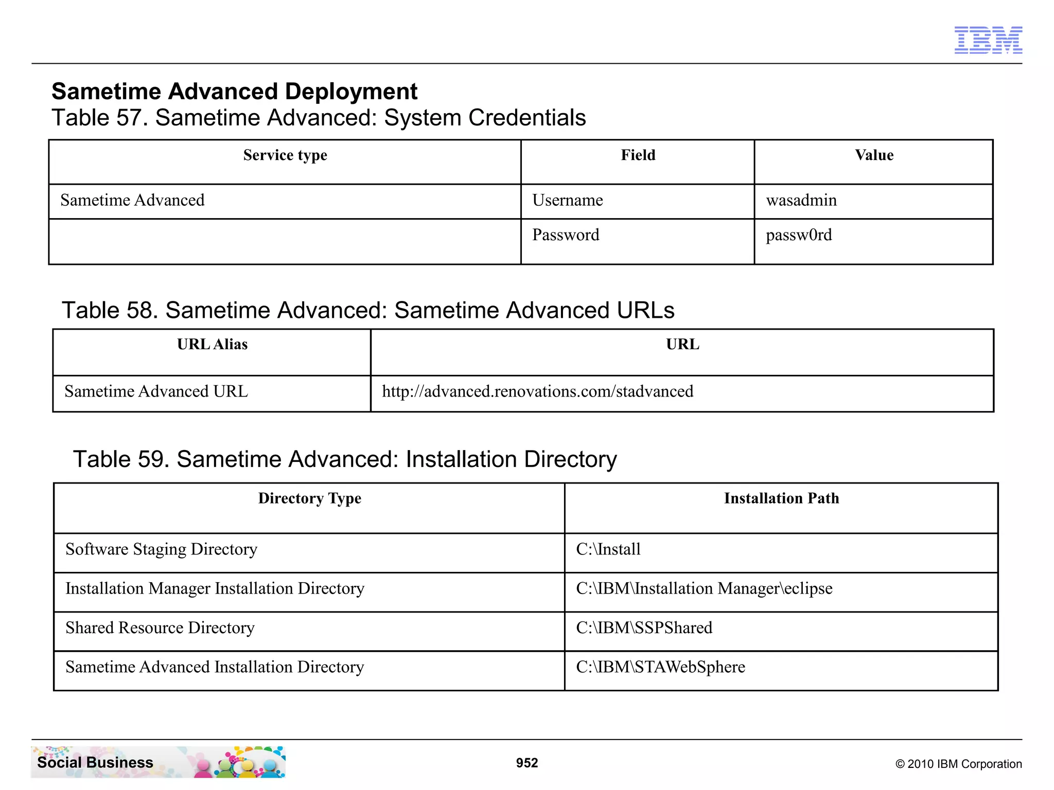 Sametime Advanced Deployment
Table 57. Sametime Advanced: System Credentials
Service type

Sametime Advanced

Field

Value

Username

wasadmin

Password

passw0rd

Table 58. Sametime Advanced: Sametime Advanced URLs
URL Alias

URL

Sametime Advanced URL

http://advanced.renovations.com/stadvanced

Table 59. Sametime Advanced: Installation Directory
Directory Type

Installation Path

Software Staging Directory

C:Install

Installation Manager Installation Directory

C:IBMInstallation Managereclipse

Shared Resource Directory

C:IBMSSPShared

Sametime Advanced Installation Directory

C:IBMSTAWebSphere

Social Business

952

© 2010 IBM Corporation

 