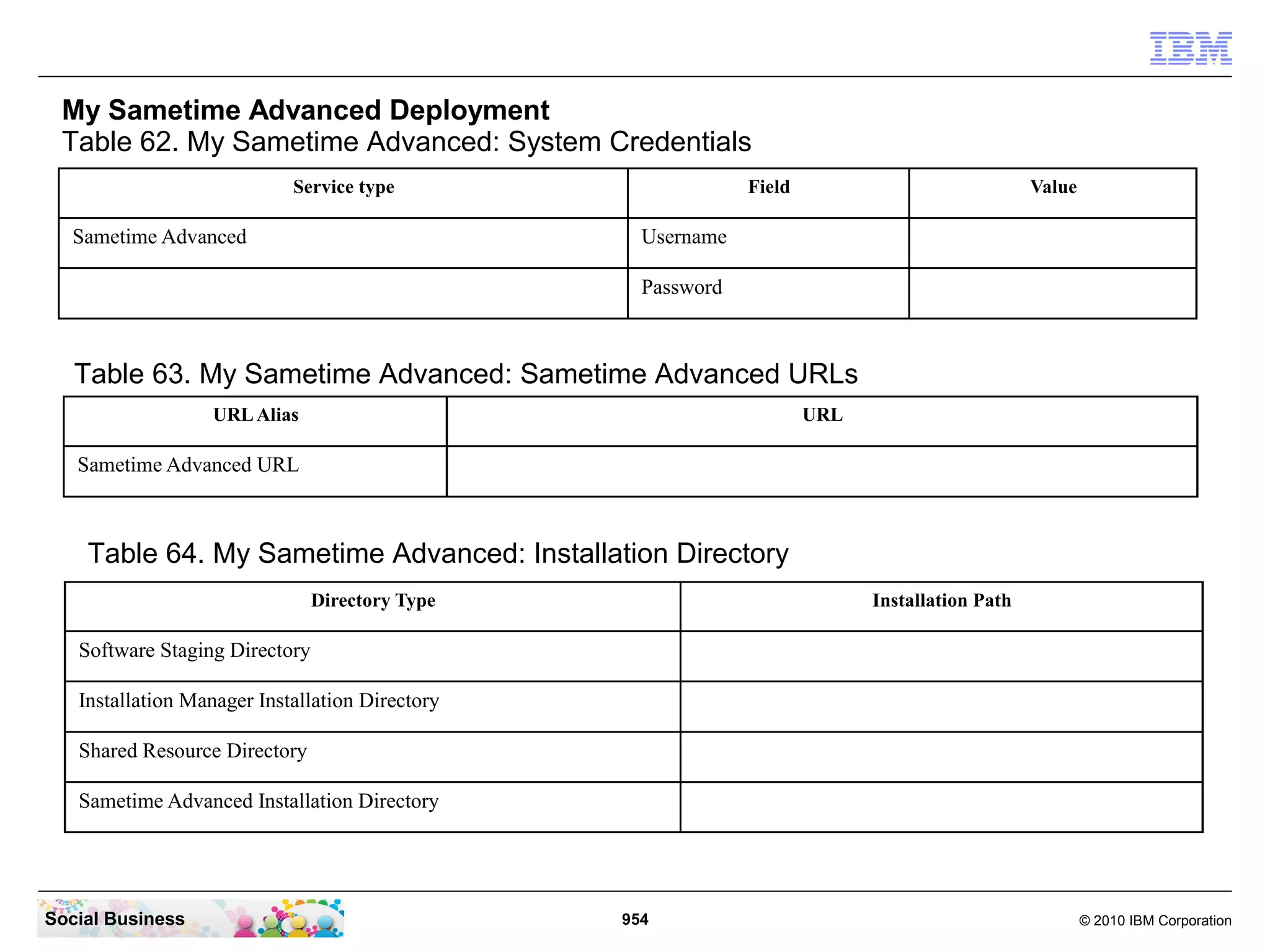 My Sametime Advanced Deployment
Table 62. My Sametime Advanced: System Credentials
Service type

Sametime Advanced

Field

Value

Username
Password

Table 63. My Sametime Advanced: Sametime Advanced URLs
URL Alias

URL

Sametime Advanced URL

Table 64. My Sametime Advanced: Installation Directory
Directory Type

Installation Path

Software Staging Directory
Installation Manager Installation Directory
Shared Resource Directory
Sametime Advanced Installation Directory

Social Business

954

© 2010 IBM Corporation

 