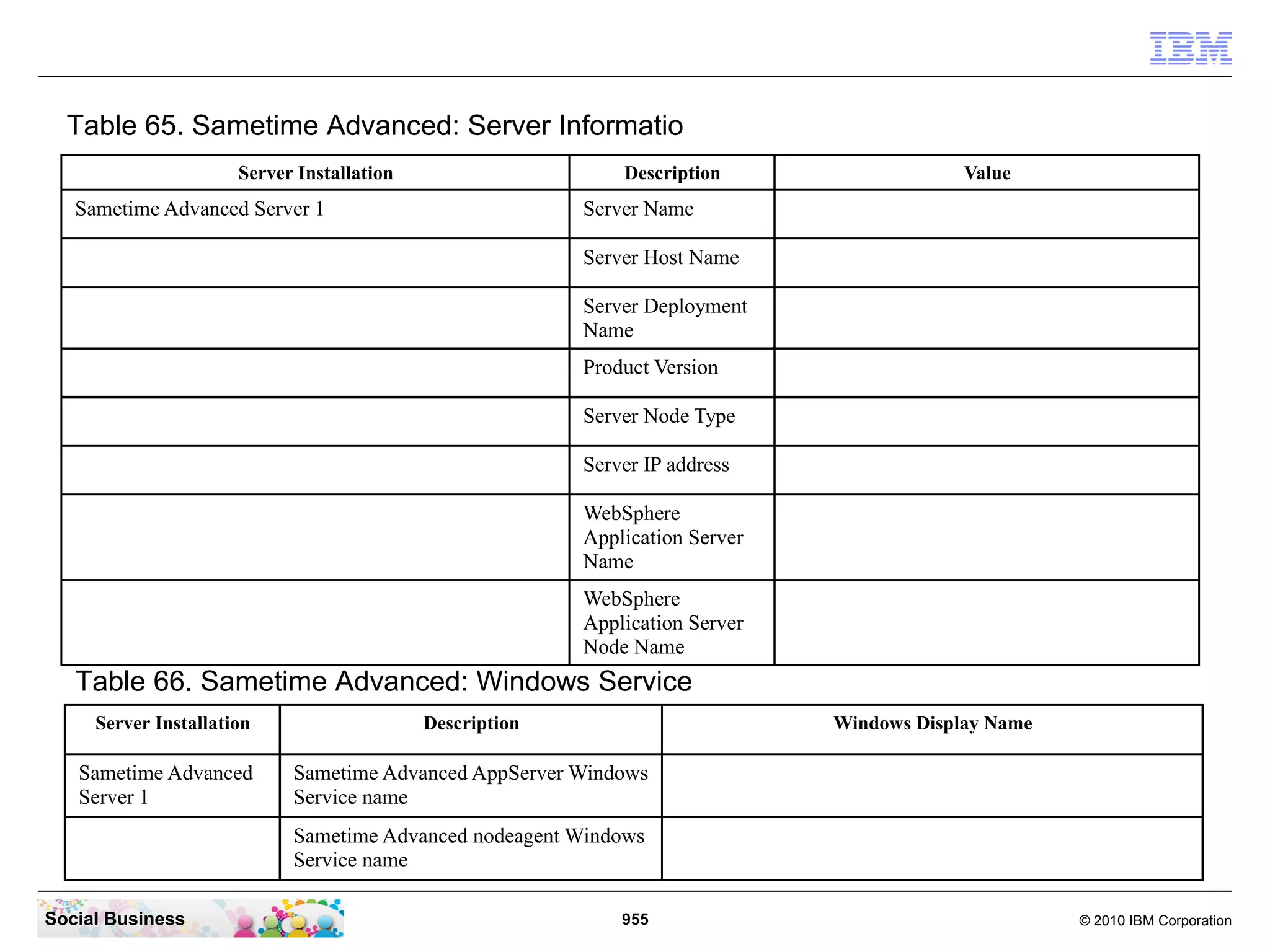 Table 65. Sametime Advanced: Server Informatio
Server Installation

Description

Sametime Advanced Server 1

Value

Server Name
Server Host Name
Server Deployment
Name
Product Version
Server Node Type
Server IP address
WebSphere
Application Server
Name
WebSphere
Application Server
Node Name

Table 66. Sametime Advanced: Windows Service
Server Installation

Sametime Advanced
Server 1

Description

Windows Display Name

Sametime Advanced AppServer Windows
Service name
Sametime Advanced nodeagent Windows
Service name

Social Business

955

© 2010 IBM Corporation

 