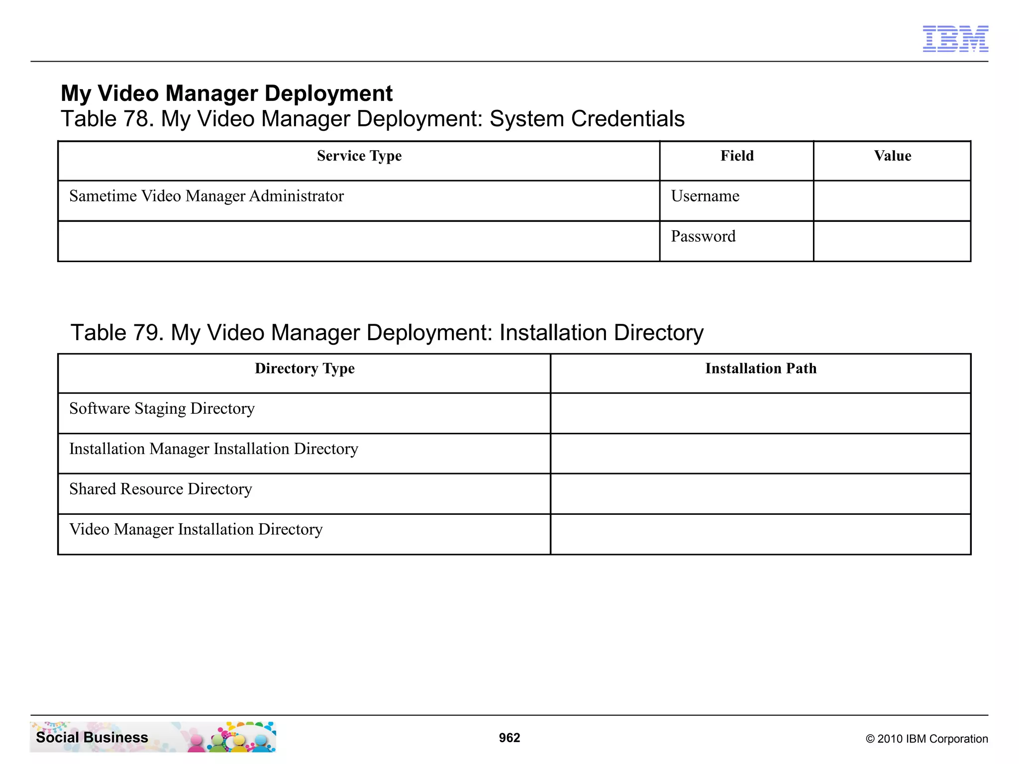 My Video Manager Deployment
Table 78. My Video Manager Deployment: System Credentials
Service Type

Field

Sametime Video Manager Administrator

Value

Username
Password

Table 79. My Video Manager Deployment: Installation Directory
Directory Type

Installation Path

Software Staging Directory
Installation Manager Installation Directory
Shared Resource Directory
Video Manager Installation Directory

Social Business

962

© 2010 IBM Corporation

 