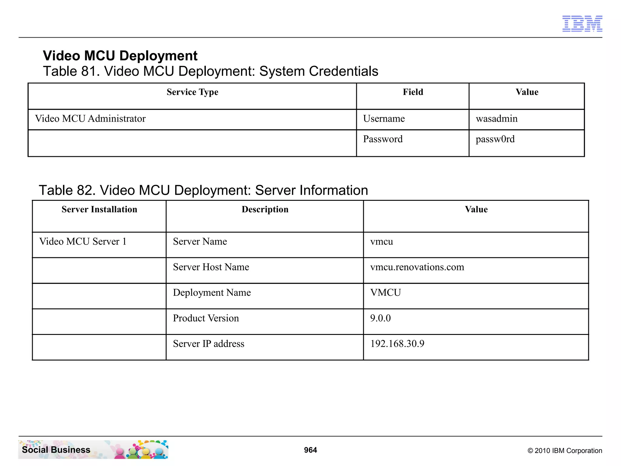 Video MCU Deployment
Table 81. Video MCU Deployment: System Credentials
Service Type

Field

Video MCU Administrator

Value

Username

wasadmin

Password

passw0rd

Table 82. Video MCU Deployment: Server Information
Server Installation

Video MCU Server 1

Description

Value

vmcu

Server Host Name

vmcu.renovations.com

Deployment Name

VMCU

Product Version

9.0.0

Server IP address

Social Business

Server Name

192.168.30.9

964

© 2010 IBM Corporation

 