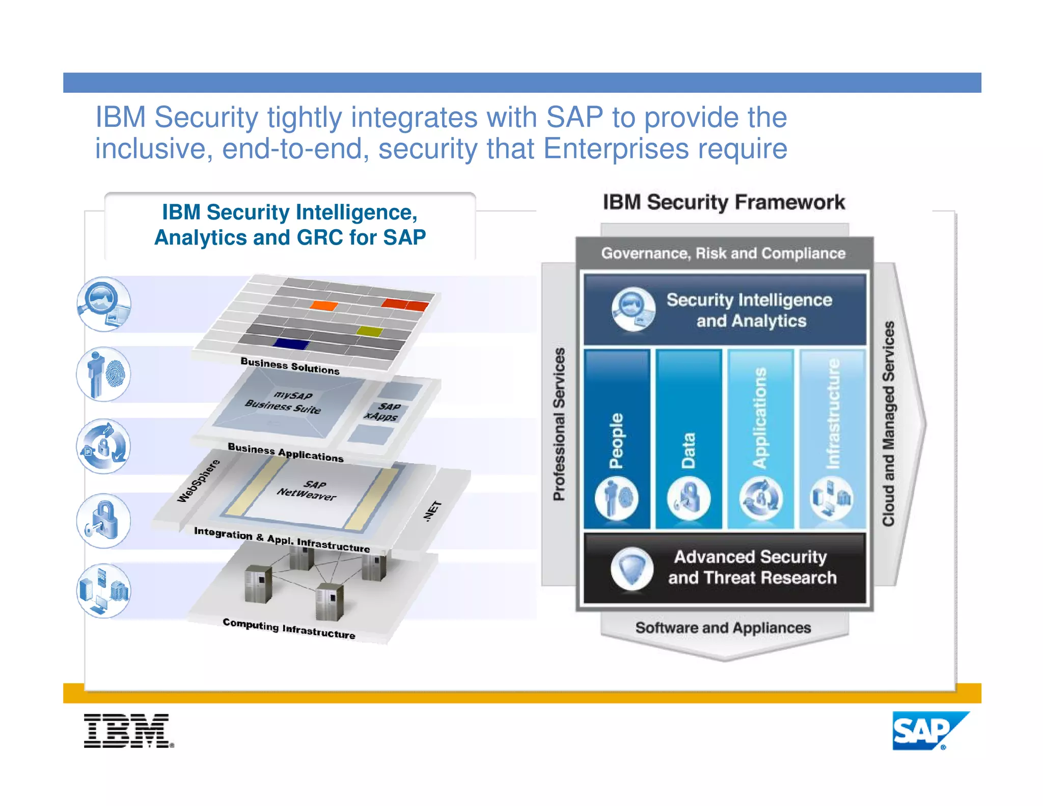 IBM Security tightly integrates with SAP to provide the
inclusive, end-to-end, security that Enterprises require

     IBM Security Intelligence,
    Analytics and GRC for SAP




                                                           13
 