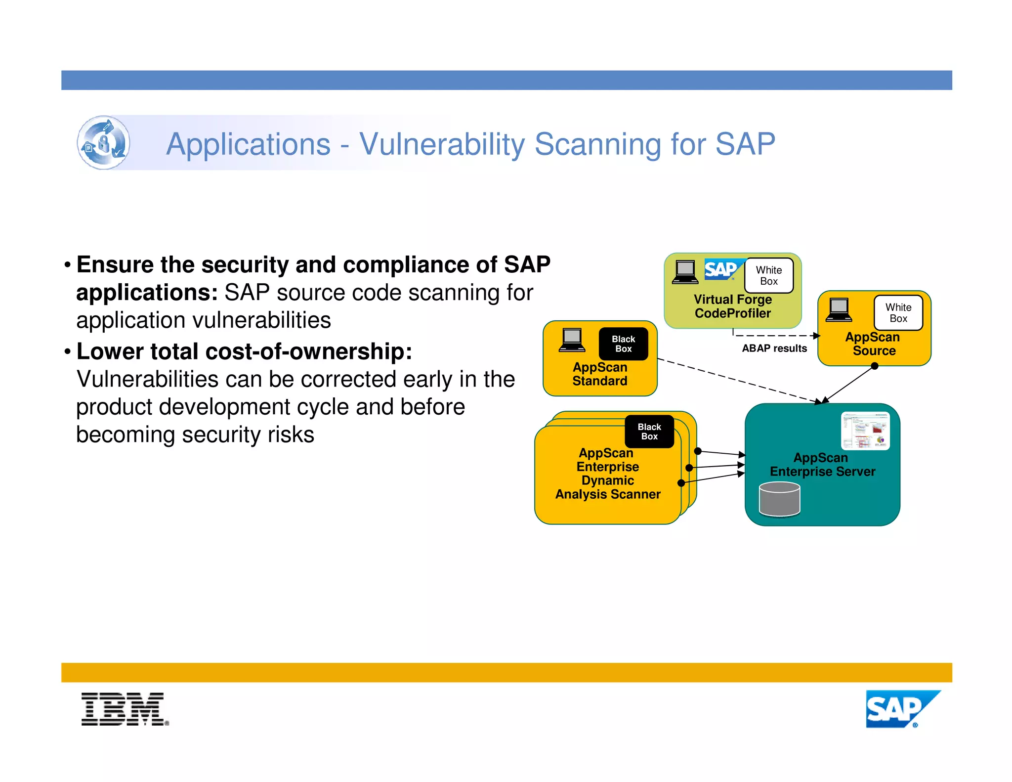 Applications - Vulnerability Scanning for SAP
SAP Source Code scanning (White Box)
and Dynamic Analysis (Black Box)
• Ensure the security and compliance of SAP                                         White
                                                                                    Box
  applications: SAP source code scanning for                              Virtual Forge
                                                                                                          White
                                                                          CodeProfiler
  application vulnerabilities                                                                             Box
                                                          Black                                   AppScan
• Lower total cost-of-ownership:                           Box                   ABAP results      Source
                                                    AppScan
  Vulnerabilities can be corrected early in the     Standard

  product development cycle and before
                                                                  Black
  becoming security risks                                          Box

                                                     AppScan                             AppScan
                                                     Enterprise                       Enterprise Server
                                                      Dynamic
                                                  Analysis Scanner




                                                                                                                  15
 