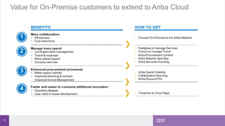 11
Value for On-Premise customers to extend to Ariba Cloud
 