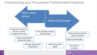 16
Understanding your Procurement Transformation Roadmap
 