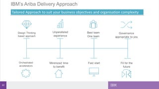 22
IBM’s Ariba Delivery Approach
 