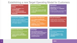 24
Establishing a new Target Operating Model for Customers
 
