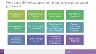 25
What value IBM Ariba deployment brings to your procurement
processes?
 