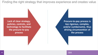 30
Finding the right strategy that improves experience and creates value
 