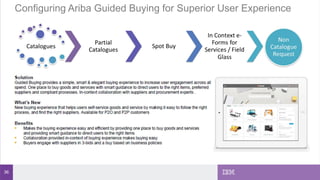 36
Configuring Ariba Guided Buying for Superior User Experience
 