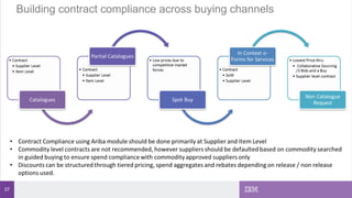 37
Building contract compliance across buying channels
 