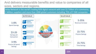 8
And delivers measurable benefits and value to companies of all
sizes, sectors and regions.
 