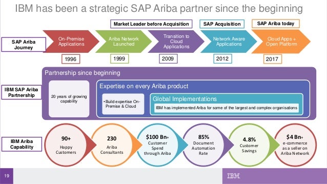 Ibm Sap Ariba Overview