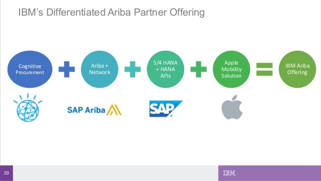 Ibm Sap Ariba Overview